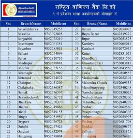 RBB Branch Opening Hours (Province 1-7)