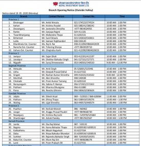 NIBL Branch Opening Schedule (Outside Valley)