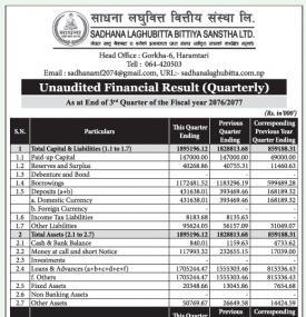 Unaudited Financial Result Quarterly 