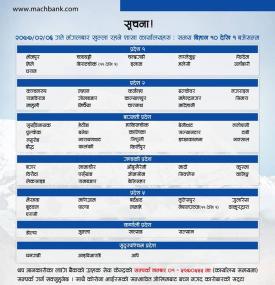 MBL को शाखाहरु खुल्ला रहने सूचना