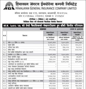 Unaudited Financial Report