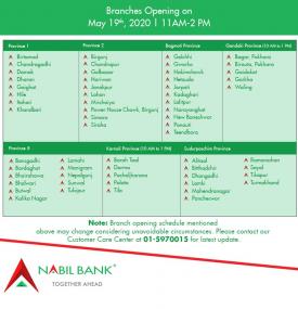 NABIL बैंकको शाखाहरु खुल्ने सम्बन्धि सूचना