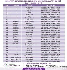 Civil Banking Hours Today 
