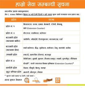 Laxmi बैंकको शाखाहरु खुल्ने सम्बन्धि सूचना