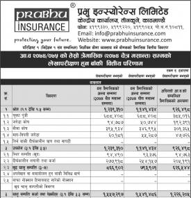 Unaudited Financial Results  !!!