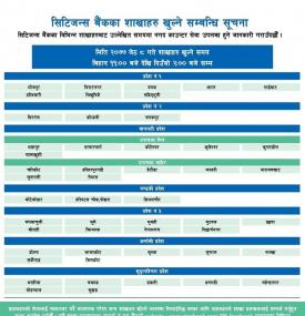 Citizens बैंकको खुल्ला रहने शाखाहरु