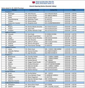 NIBL Branch Opening Schedule (Outside Valley)