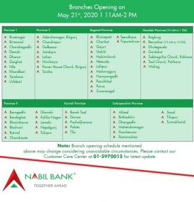 Nabil बैंकको शाखाहरु खुल्ने सम्बन्धि सूचना