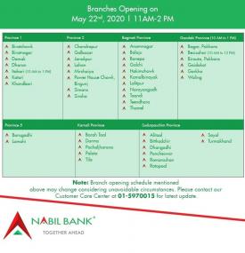 Nabil बैंकको शाखाहरु खुल्ने सम्बन्धि सूचना