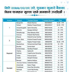 Kumri बैंकका आज खुल्ने शाखाहरु!