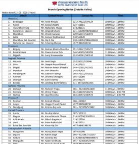 NIBL Branch Opening Schedule (Outside Valley)