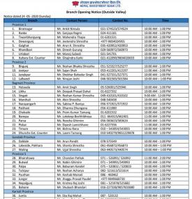 NIBL Branch Opening Schedule (Outside Valley)