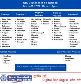 नेपाल बैंकको आज जेष्ठ ११ गते खुल्ला रहने शाखहरु