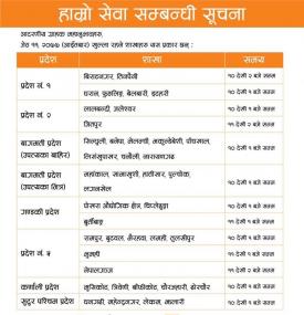 Laxmi बैंकको शाखाहरु खुल्ने सम्बन्धि सूचना