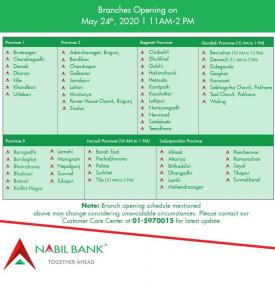 Nabil बैंकको शाखाहरु खुल्ने सम्बन्धि सूचना