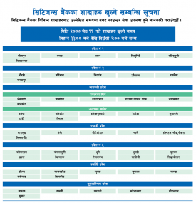 Citizens बैंकको खुल्ला रहने शाखाहरु