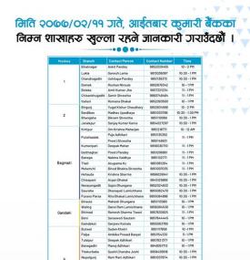 Kumri बैंकका आज खुल्ने शाखाहरु!