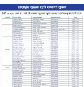 BOK का शाखाहरु खुल्ला रहने सूचना