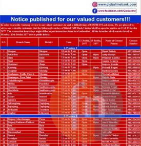 Global IME बैंकको खुल्ला रहने शाखाहरु