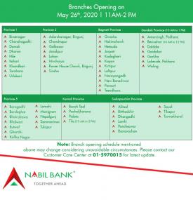Nabil बैंकको शाखाहरु खुल्ने सम्बन्धि सूचना