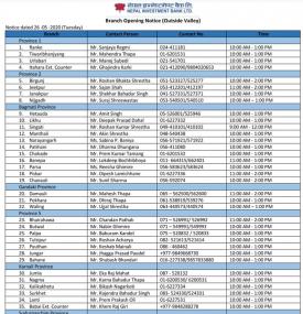 NIBL Branch Opening Schedule (Outside Valley)