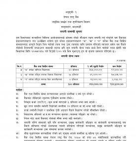 राष्ट्र बैंकले बैंक/वित्तीय संस्थाको निक्षेपमा लगानी गर्ने सूचना