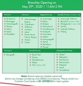 Nabil बैंकको शाखाहरु खुल्ने सम्बन्धि सूचना