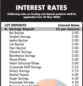 Nabil New Interest Rates