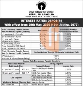 Interest Rates on Deposit