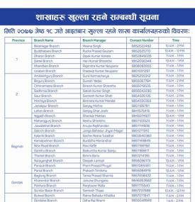 BOK का शाखाहरु खुल्ला रहने सूचना