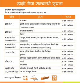 Laxmi बैंकको शाखाहरु खुल्ने सम्बन्धि सूचना