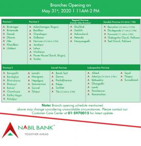 NABIL बैंकको शाखाहरु खुल्ने सम्बन्धि सूचना