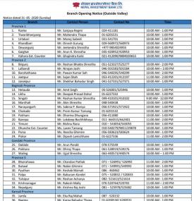 NIBL Branch Opening Schedule (Outside Valley)