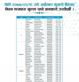 Kumari बैंकका आज खुल्ने शाखाहरु!