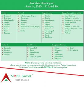 Nabil बैंकको शाखाहरु खुल्ने सम्बन्धि सूचना