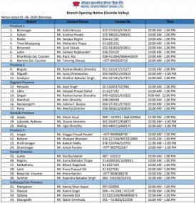 NIBL Branch Opening Schedule (Outside Valley)