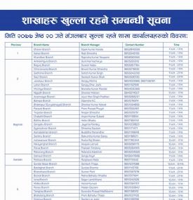 BOK का शाखाहरु खुल्ला रहने सूचना