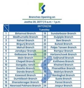Kamana Banking Hours Notice