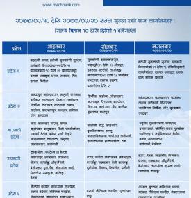 MBL को शाखाहरु खुल्ला रहने सूचना