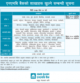 NMB बैंकको शाखाहरु खुल्ने सम्बन्धि सूचना