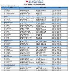 NIBL Branch Opening Schedule (Outside Valley)