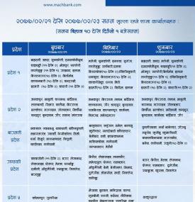 MBL को शाखाहरु खुल्ला रहने सूचना