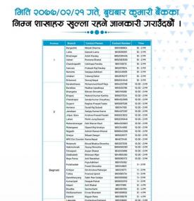 Kumari बैंकका आज खुल्ने शाखाहरु!