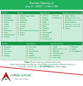 Nabil बैंकको शाखाहरु खुल्ने सम्बन्धि सूचना