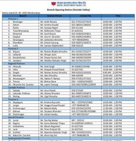 NIBL Branch Opening Schedule (Outside Valley)