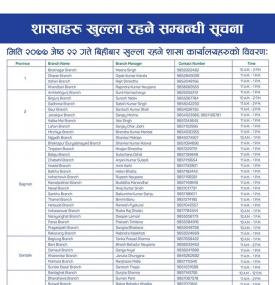 BOK का शाखाहरु खुल्ला रहने सूचना