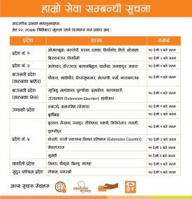 Laxmi बैंकको शाखाहरु खुल्ने सम्बन्धि सूचना