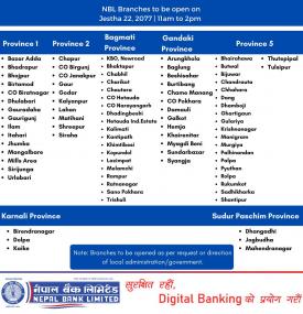 Nepal बैंकको शाखाहरु खुल्ने सम्बन्धि सूचना