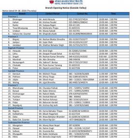 NIBL Branch Opening Schedule (Outside Valley)