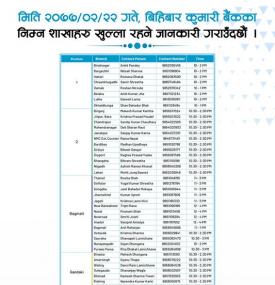 Kumari बैंकका आज खुल्ने शाखाहरु!
